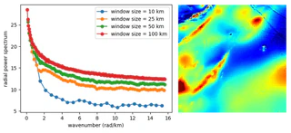 Radial power spectum of varying window sizes
