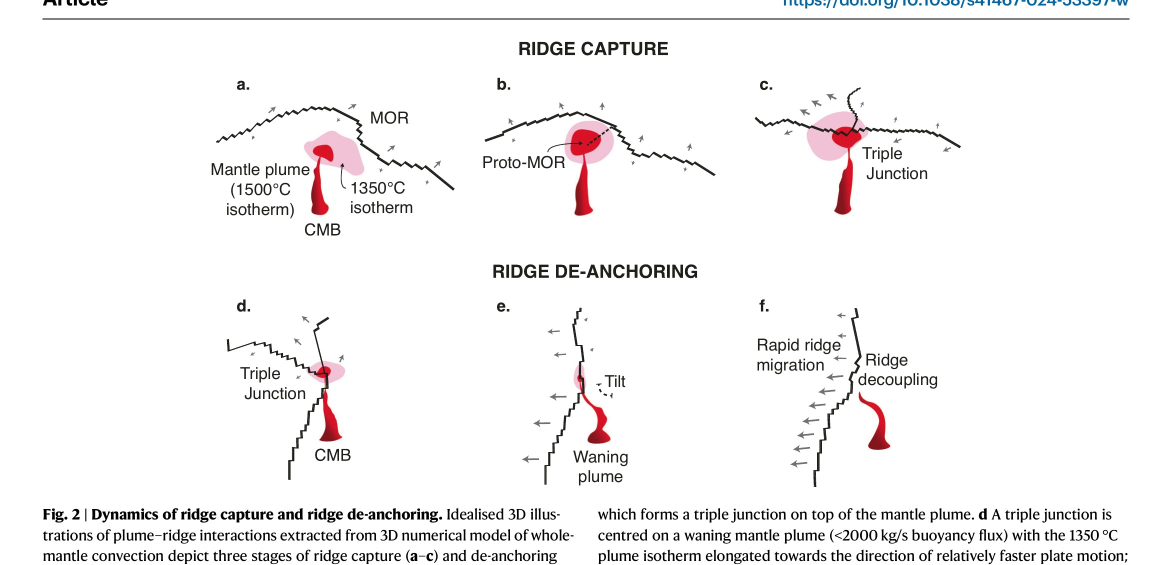 Side Return Ridge How mantle plumes steer spreading ridges | Dr. Ben Mather ...