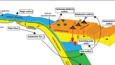 A billion-year carbon budget for the solid Earth featured image