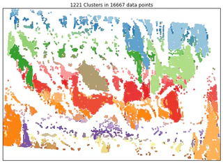 DBScan on remaining points to identify clusters