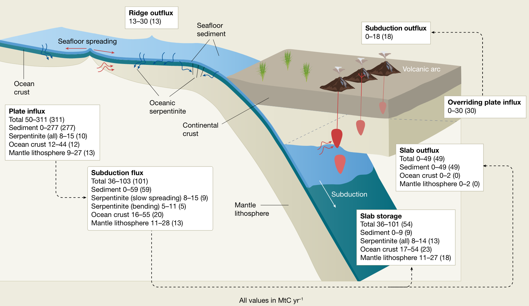PeterStone: Reversible Earth Cycle Flip