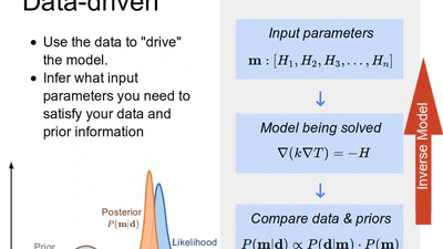 All models are wrong: Testing your assumptions (keynote) featured image