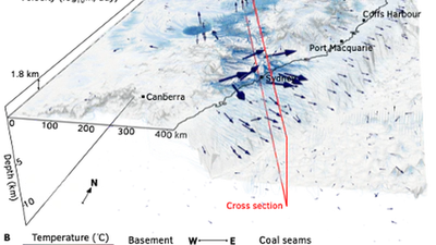 Continent-scale groundwater models: constraining flow pathways across eastern Australia featured image