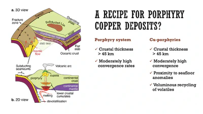 Subducting seafloor anomalies promote porphyry copper emplacement featured image