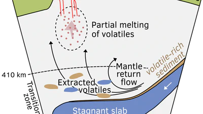 The Role of Stagnant Slabs at the Transition Zone on Widespread Volcanism in Eastern Australia and Zealandia featured image